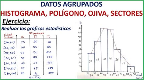 GRÁFICOS ESTADÍSTICOS (HISTOGRAMA, POLÍGONO, OJIVA, SECTORES) - DATOS ...