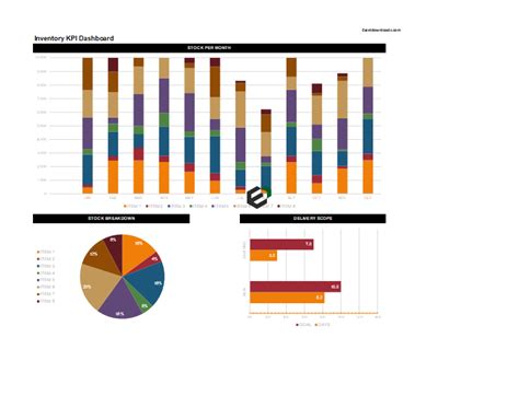 [Free] Inventory KPI Dashboard Excel Template | Excel dashboards