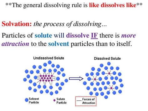 Dissolving is about ATTRACTION! - ppt download