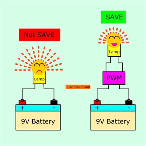 555 PWM LED dimmer circuit diagram | Power Battery Saving | Circuit, Led dimmer, Circuit diagram