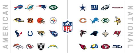 NFL Teams