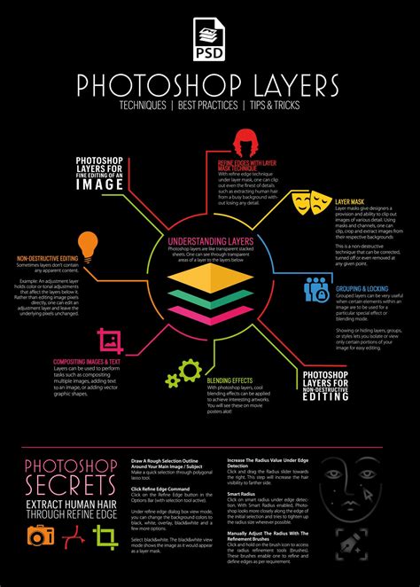 Photoshop Layering Tips and Tricks from the Pros at FlyerHeroes!