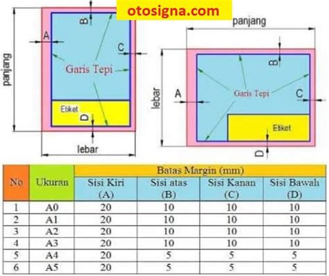 Ukuran Garis Tepi Gambar Teknik: 5 Ukuran Dan Ulasan - Otosigna