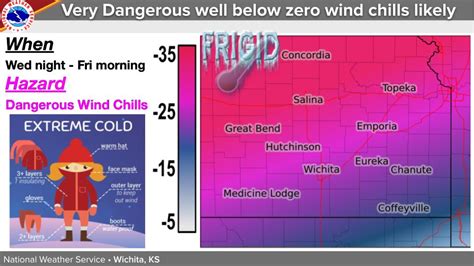 Arctic Air Wednesday Through Friday