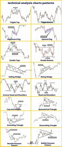 520 K-Line ideas in 2021 | stock charts, forex trading, forex