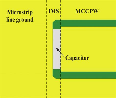 Impedance matching structure | Download Scientific Diagram