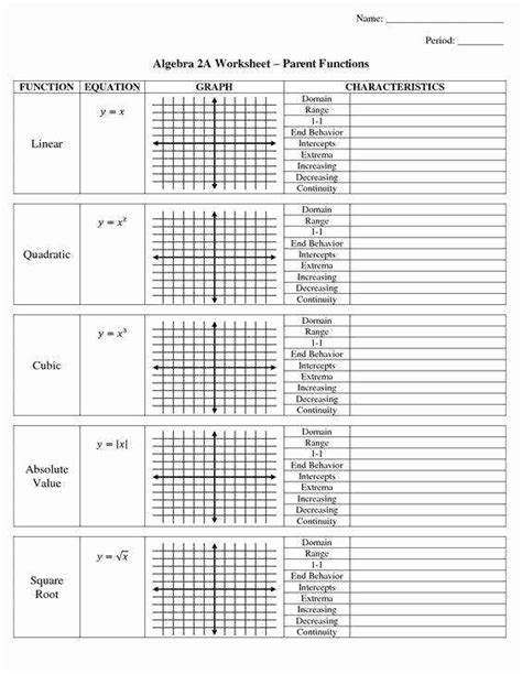 50 Transformations Of Functions Worksheet