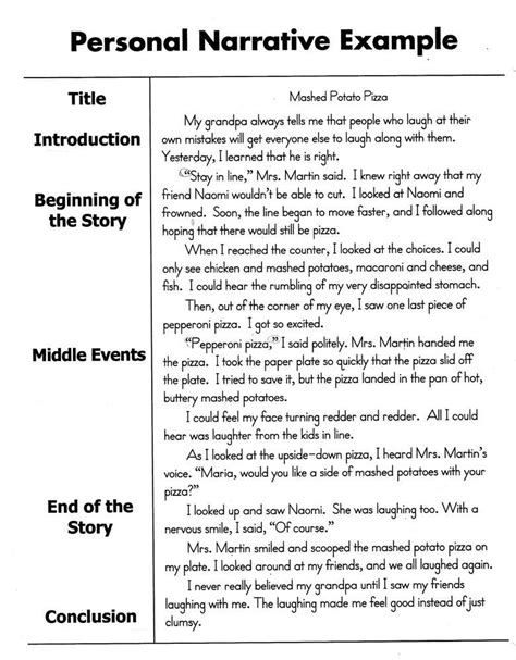 Narrative Speech - Examples, Format, PDF