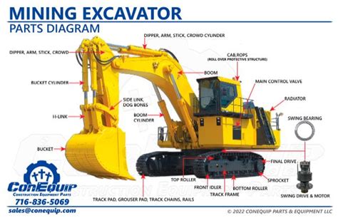 Mining Excavator Parts Diagram | ConEquip Parts