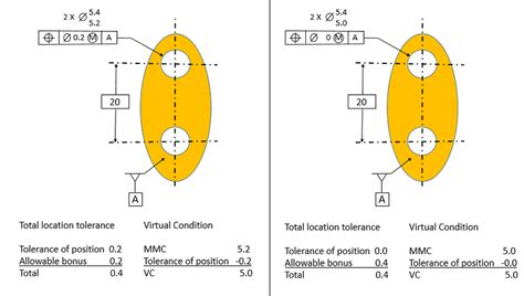 Position Tolerance Chart