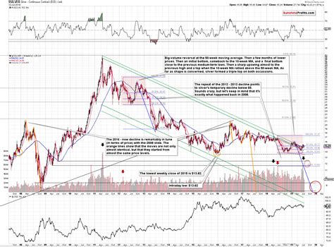 Gold vs. Gold Stocks Battle & Updated Gold Price Path | Sunshine Profits