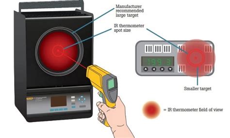 How to Use an Ice Bath to Check the Accuracy of Your IR Thermometer- IR Thermometer Calibration ...