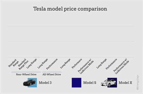 VIDEO: Is The Tesla Cybertruck an Abomination or A Stroke of Marketing ...