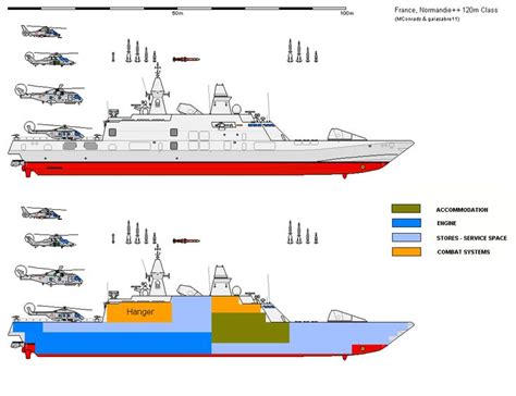 Future+Naval+Corvette+Design | Corvette, Navy ships, Design