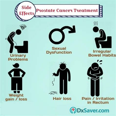 Get Lowest PSA Test Cost at $53 | Know More About Signs of Prostate Cancer, Causes & Preventions ...