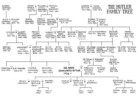 Butler Family Tree, 2018 | Illustration for Sultan of Swing:… | Flickr