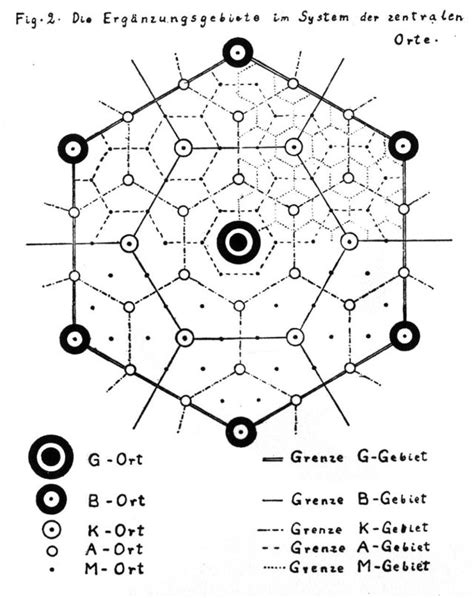 central place theory – Zoltán Ginelli