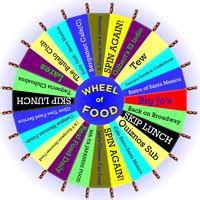 Sandy's Sayings: Wheel of Fortune Food Guide