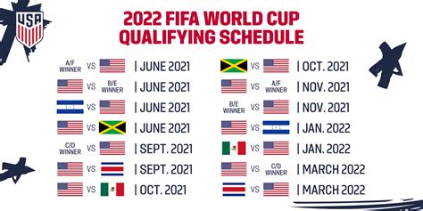 USMNT learns schedule for final round of 2022 FIFA World Cup Qualifying - SoccerWire
