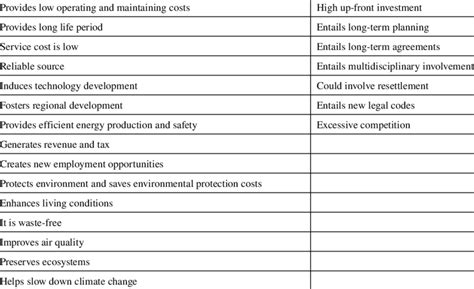 Advantages and Disadvantages of Clean Environment