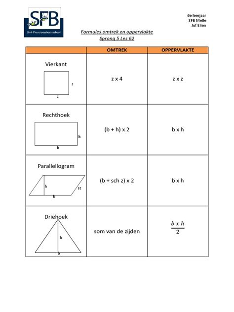 omtrek oppervlakte vierkant rechthoek parallellogram driehoek