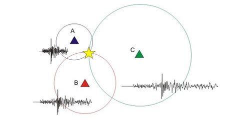 How Does Triangulation Determine The Epicenter Of An Earthquake - The Earth Images Revimage.Org