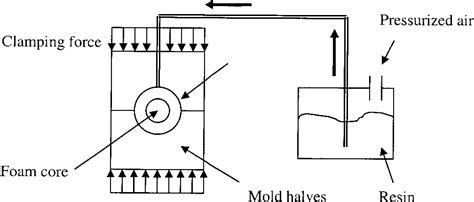 [PDF] Use of fiber reinforced polymer composite in bridge structures | Semantic Scholar