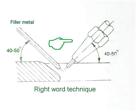 GAS WELDING TECHNIQUE