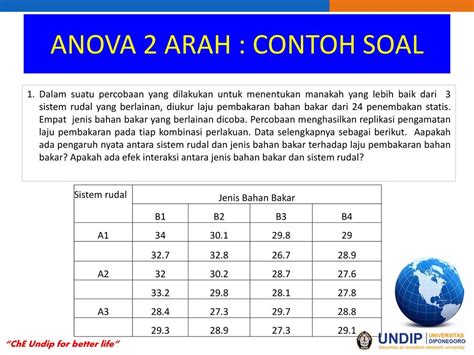 Contoh Soal Anova 2 Arah : Contoh Kasus Anova Dua Arah Dengan Interaksi ...