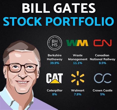 What are bill gates investments information