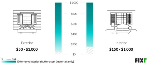 2022 Shutters Cost | Cost to Install Shutters