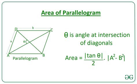 Area Formula For A Parallelogram