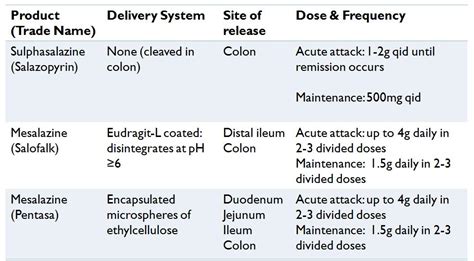 myPharmacists: Drug Therapy in Ulcerative Colitis