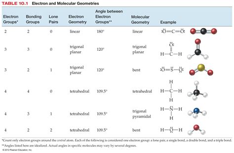 SO2 Molecular Geometry