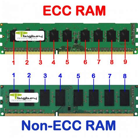 What Is ECC RAM? Can You Game With It?