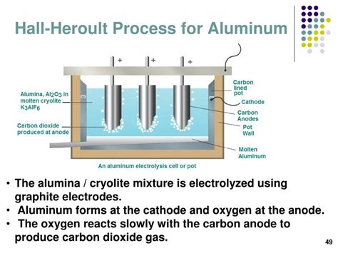 PPT - Electrochemistry PowerPoint Presentation, free download - ID:3975594