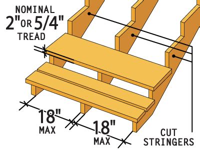 Building Deck Stairs - Tips - Instruction - Code Standards