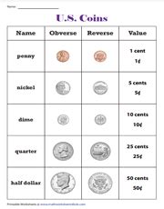 Us coins chart - taialatino