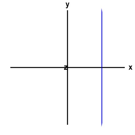 A line or a plane or a point? - Math Insight