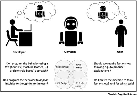 Machine Thinking, Fast and Slow: Trends in Cognitive Sciences