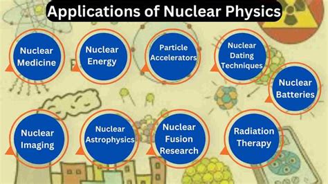 Applications of Nuclear Physics