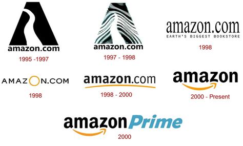 Delving into the metamorphosis behind Amazon's logo - iPleaders