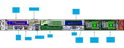 (REVIEW) ĐÁNH GIÁ MÁY CHỦ DELL POWEREDGE R450