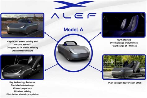 FAA Gives Alef Model A Flying Car Approval to Begin Flight Testing ...