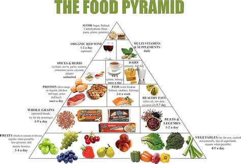 GUIDE TO VITAMINS Nutritional Health Science Pictorial Wall Chart ...