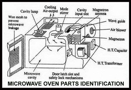 Microwave Oven Shuts Off After 2 Or 3 Seconds - How To Fix | Microwave oven, Microwave ...