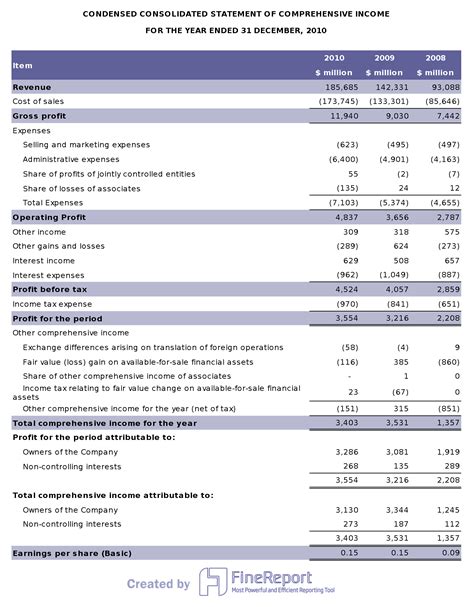 Effective Financial Statement Analysis in 3 Steps | FineReport