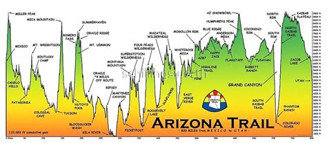 Trekking the Planet Arizona Trail Overview - Trekking the Planet