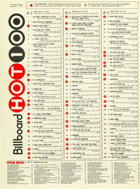 JANUARY 2, 1971 | Music charts, Billboard hits, Billboard hot 100