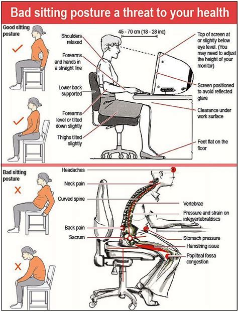 bad sitting posture at the office | Sitting posture, Proper sitting posture, Postures